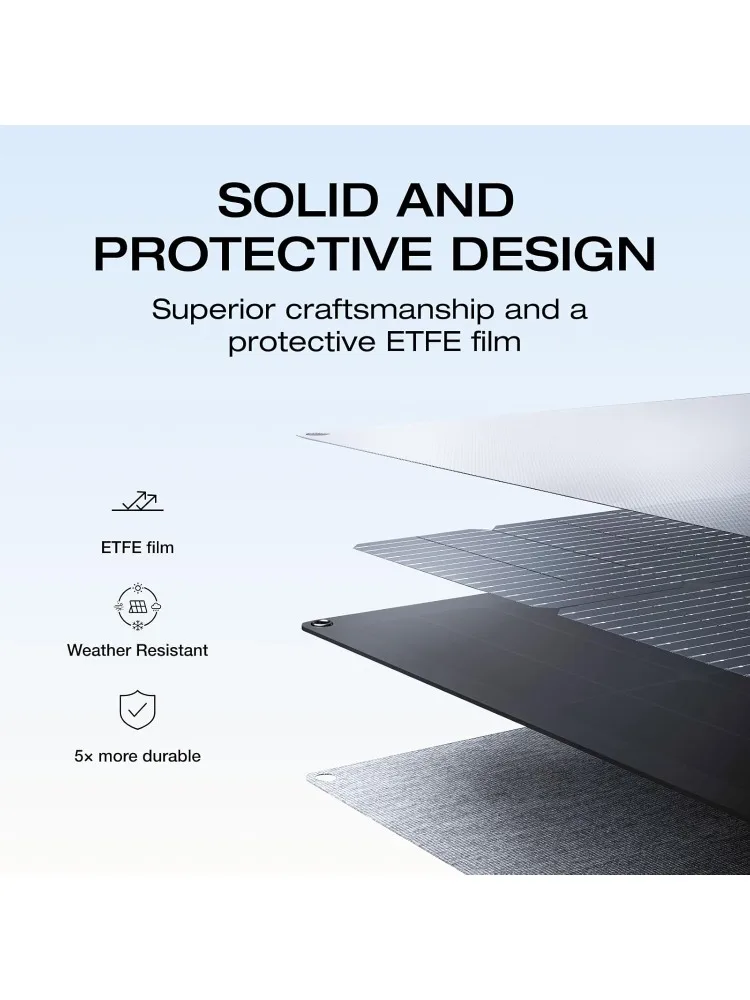 20W Portable Solar Panel, Bifacial Design Up to 25% Conversion Efficiency N-Type Solar Cell, with Adjustable Kicksta