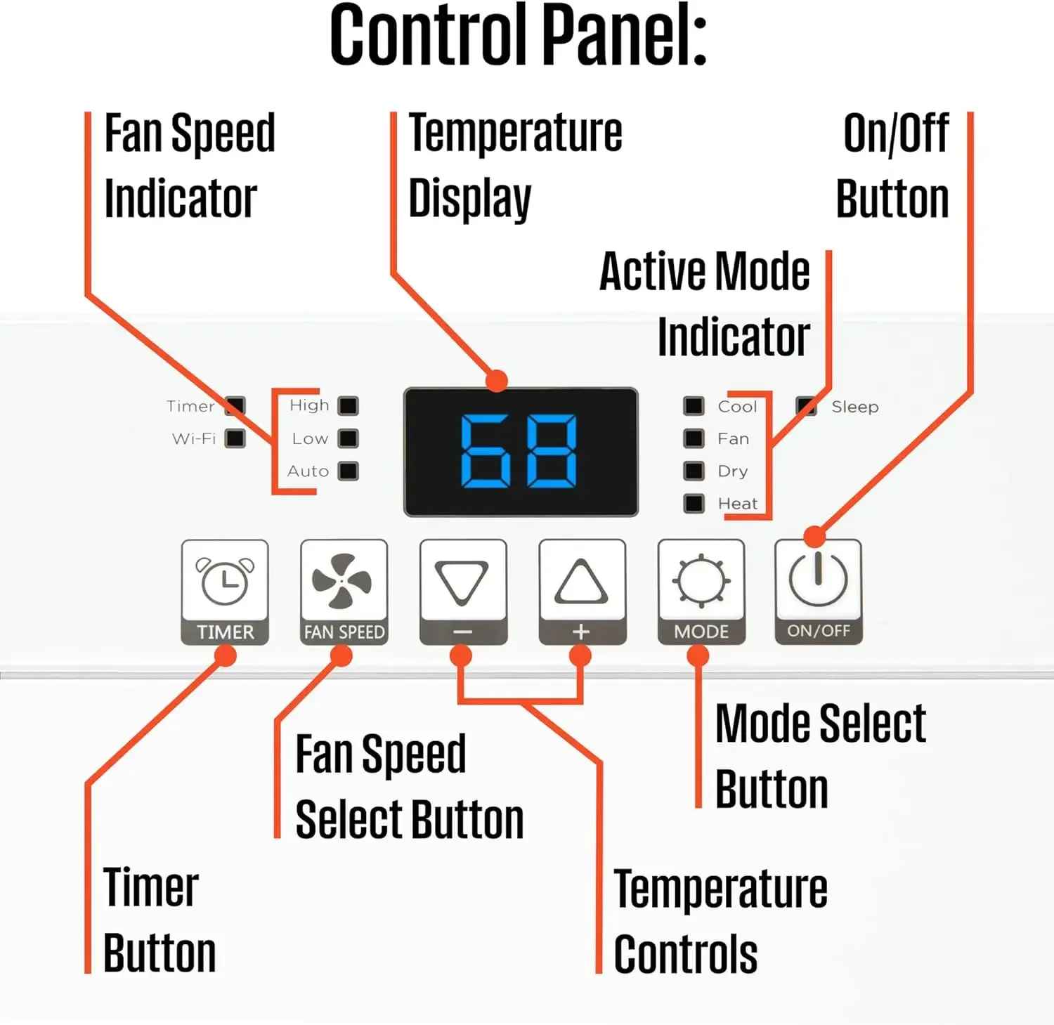 14,000 BTU Air Conditioner with Heat Mode, WiFi Enabled, Remote Controlled, Dehumidifier, 3-Speed Fan, Programmable