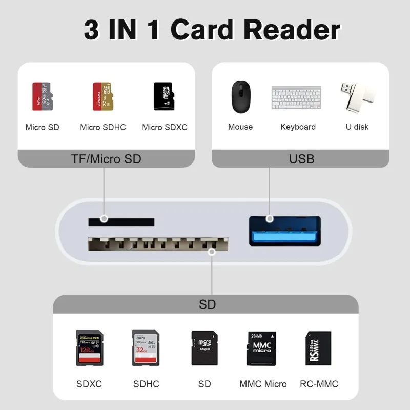 3 In 1 SD TF Card Reader For iPhone 14 12 13 11 Pro Max XR XS USB-A Female  Camera Converter For iPhone OTG Adapter image 4