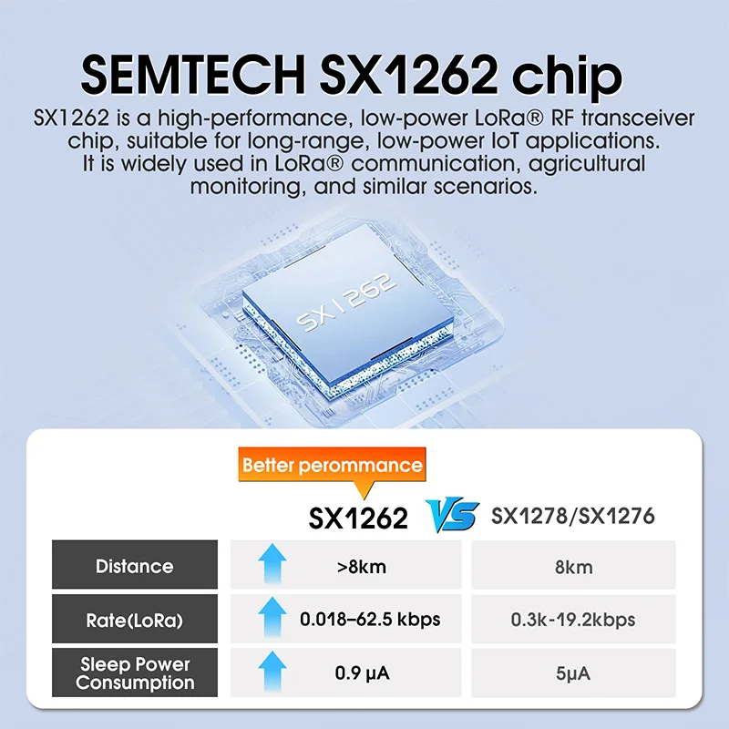 SX1262 LoRa وحدة لاسلكية 868 ميجا هرتز 915 ميجا هرتز 433 475 ميجا هرتز DX-LR30 22dBm 8 كجم طويلة المدى SMD RF وحدة امدادات الطاقة