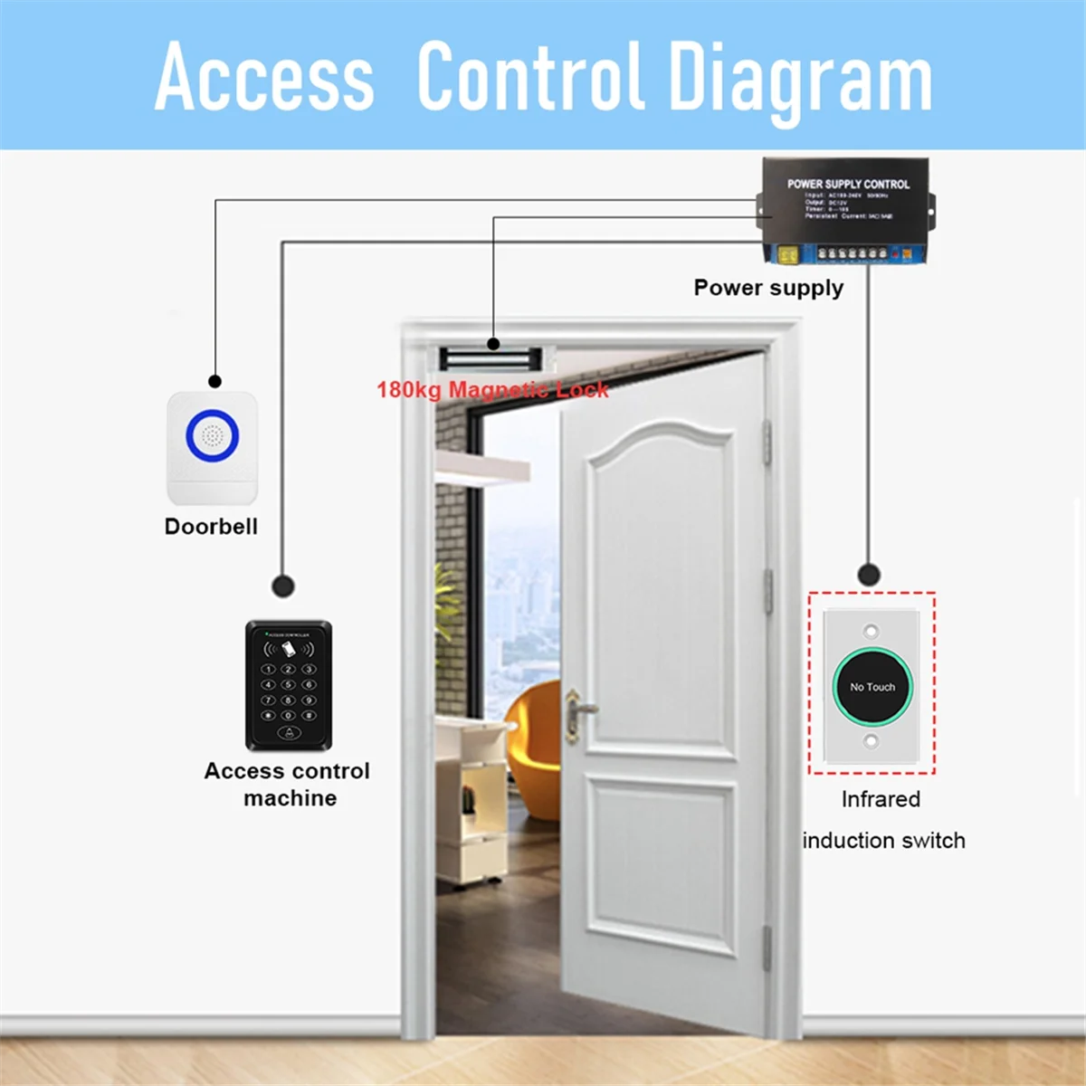 Joli intelligent WiFi Tuya, bouton poussoir de sortie de porte, induction infrarouge sans contact, contrôle d'accès, télécommande B