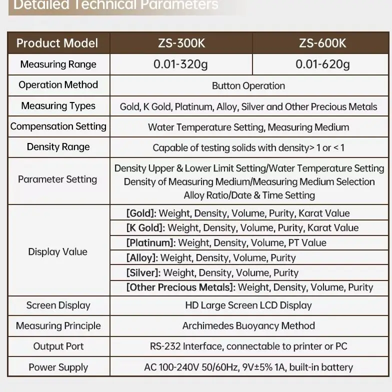 DigitalPrecious Metal Density Meter, Gold Silver Platinum Purity Tester with RS232 Printing Interface for Jewelry Purity Testing