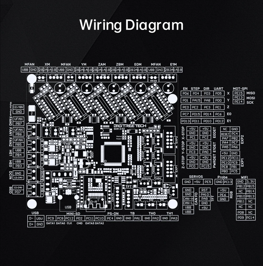 BIGTREETECH BTT SKR 3 EZ 32 Bit Motherboard EZ5160 Pro TMC2208 Upgrade SKR2 Steuerplatine Für Raspberry Pi Ender 3 Ender 5 Drucker – Detail 19