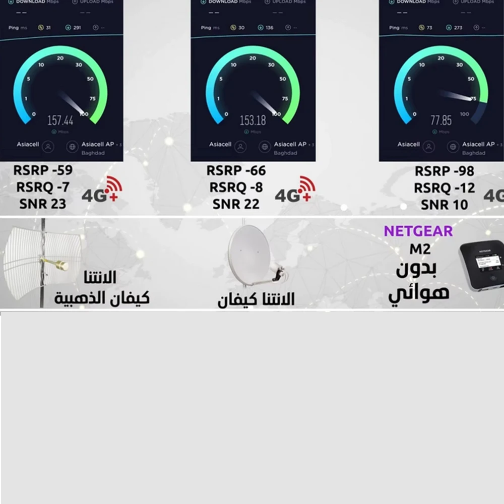 هوائي انتينا ثنائي الاستقطاب MIMO محلي في الرياضة، 3G 4G 5G، خدمة الشحن المحلي #5