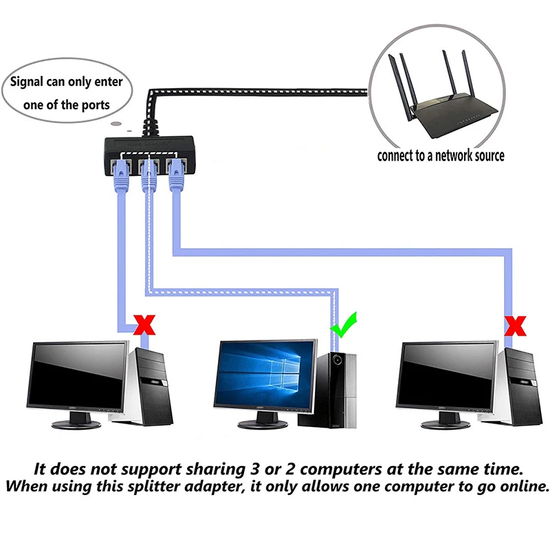 3 In 1 RJ45 Splitter LAN Ethernet Network RJ45 Connector Extender Adapter Cable for Networking Extension 1 Male To 3 Female