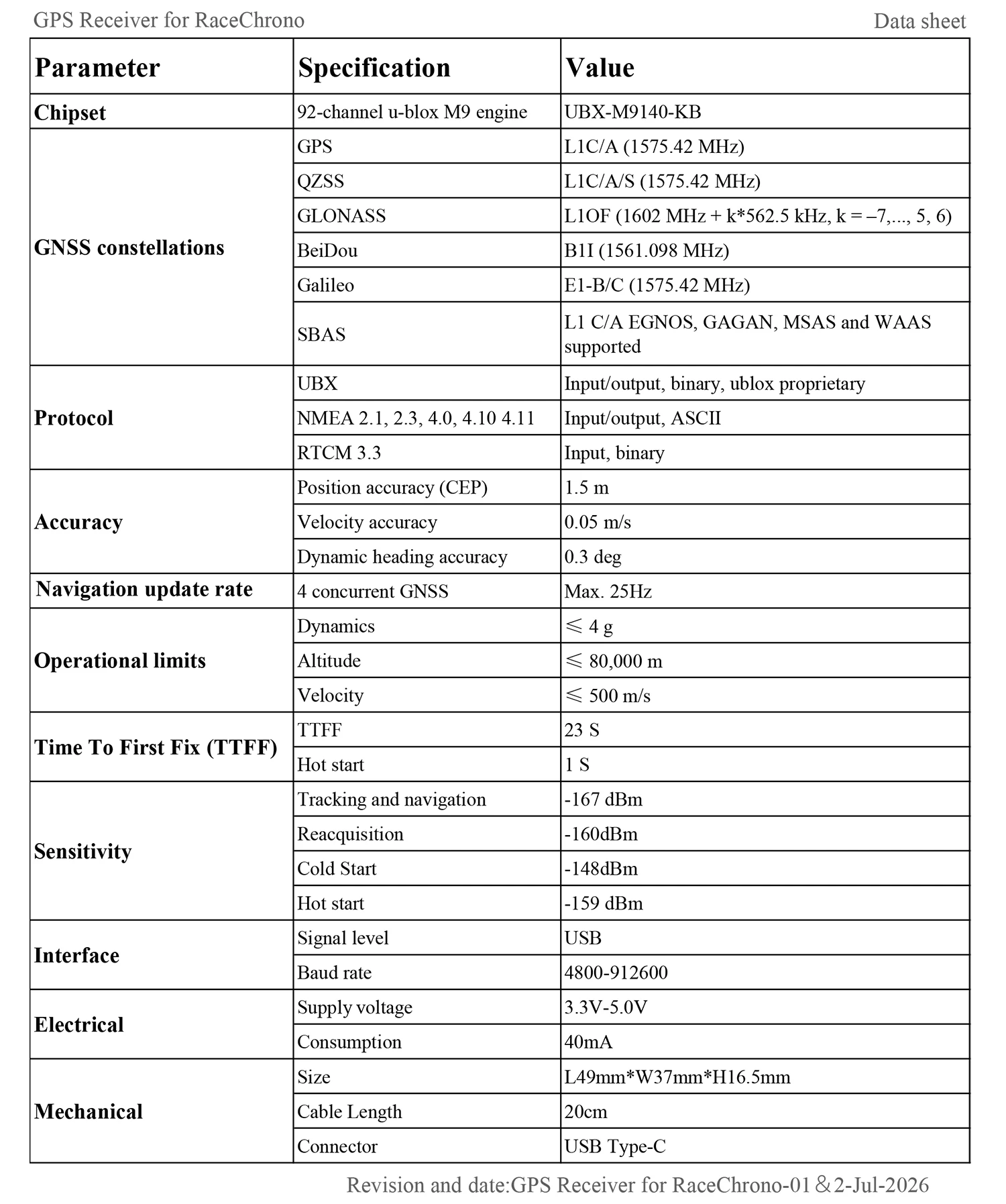 QUESCAN Externer USB Typ-C 25Hz GPS-Antennenempfänger für Android RaceChrono GPS Professional Kart Lap Speed Motorsport GPS GNSS – Detail 14