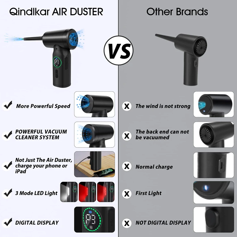 Souffleur Air Comprimé Sans Fil ZARM DUST – 200 000 Tr/min, 3 Vitesses