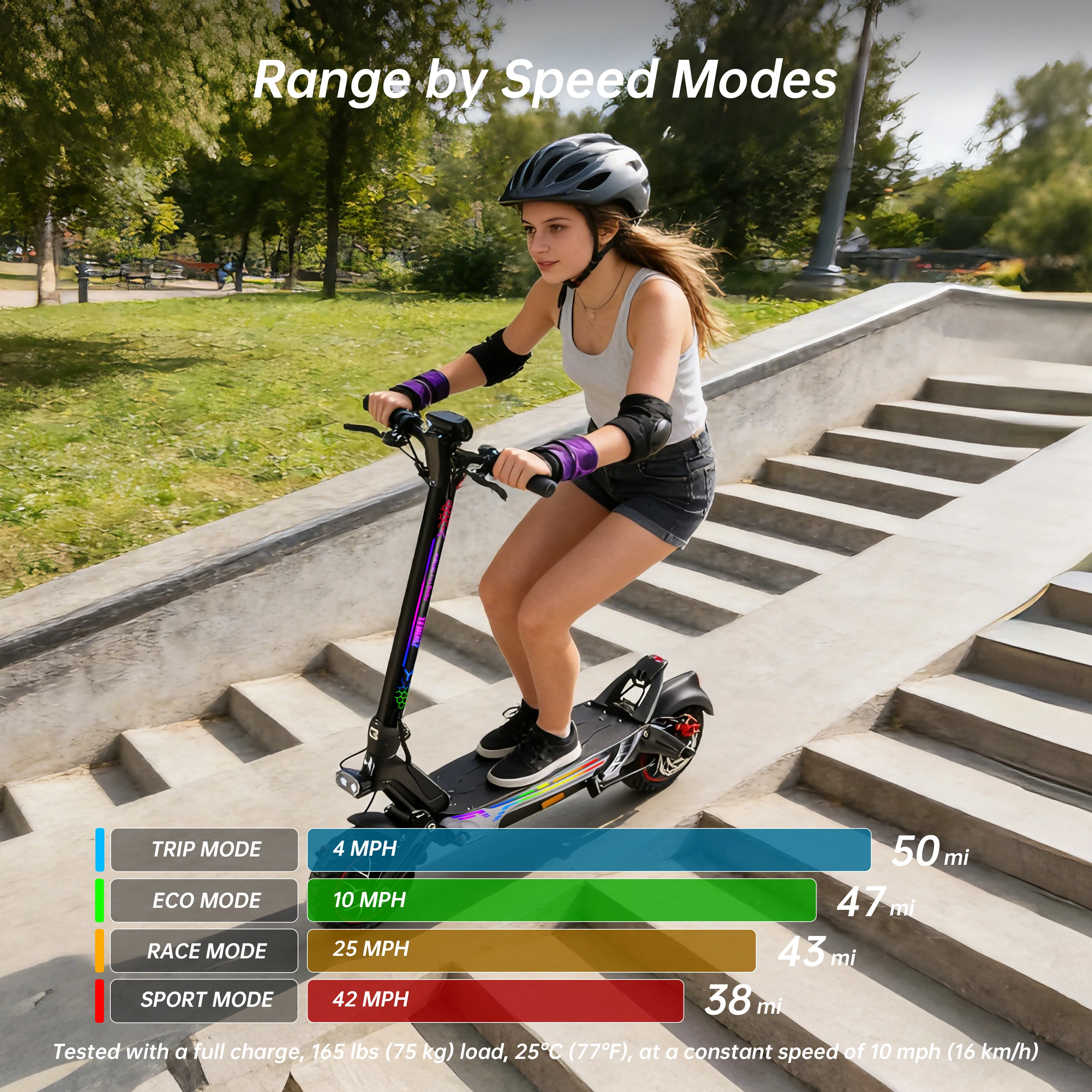 ZWHEEL GT1-Lite Dual Motors Electric Scooter Max Power 4000W Max Speed 42MPH Max Range 50 Miles 1300Wh Battery 4 Usage Modes All-wheel Drive 10''Off-Road Tires APP Bluetooth Unlocking Anti-theft Prote image 6