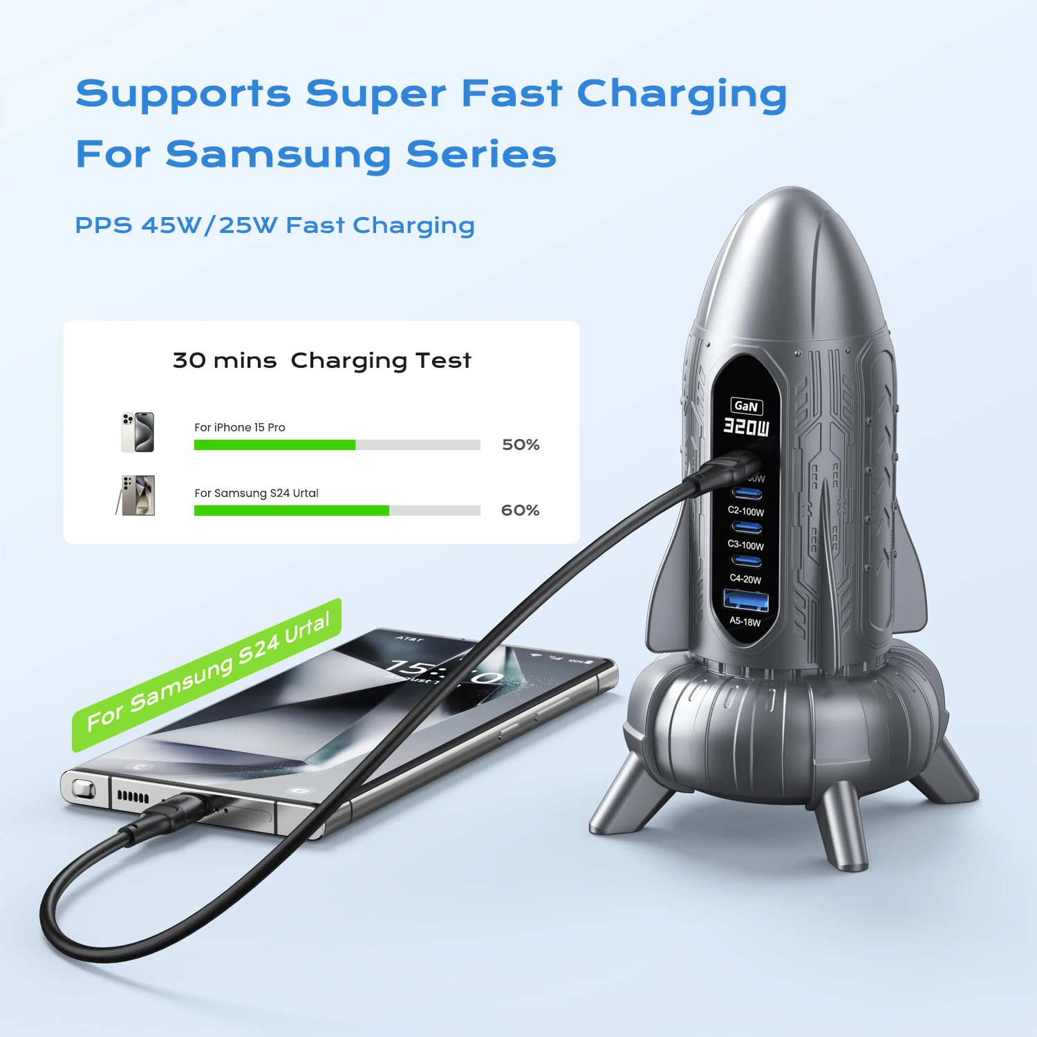 320 واط USB C GaN شاحن 100 واط PD3.0 PPS QC3.0 USB نوع C محطة شحن سطح المكتب آيفون 16 15 سامسونج ماك بوك أجهزة الكمبيوتر المحمولة اللوحية