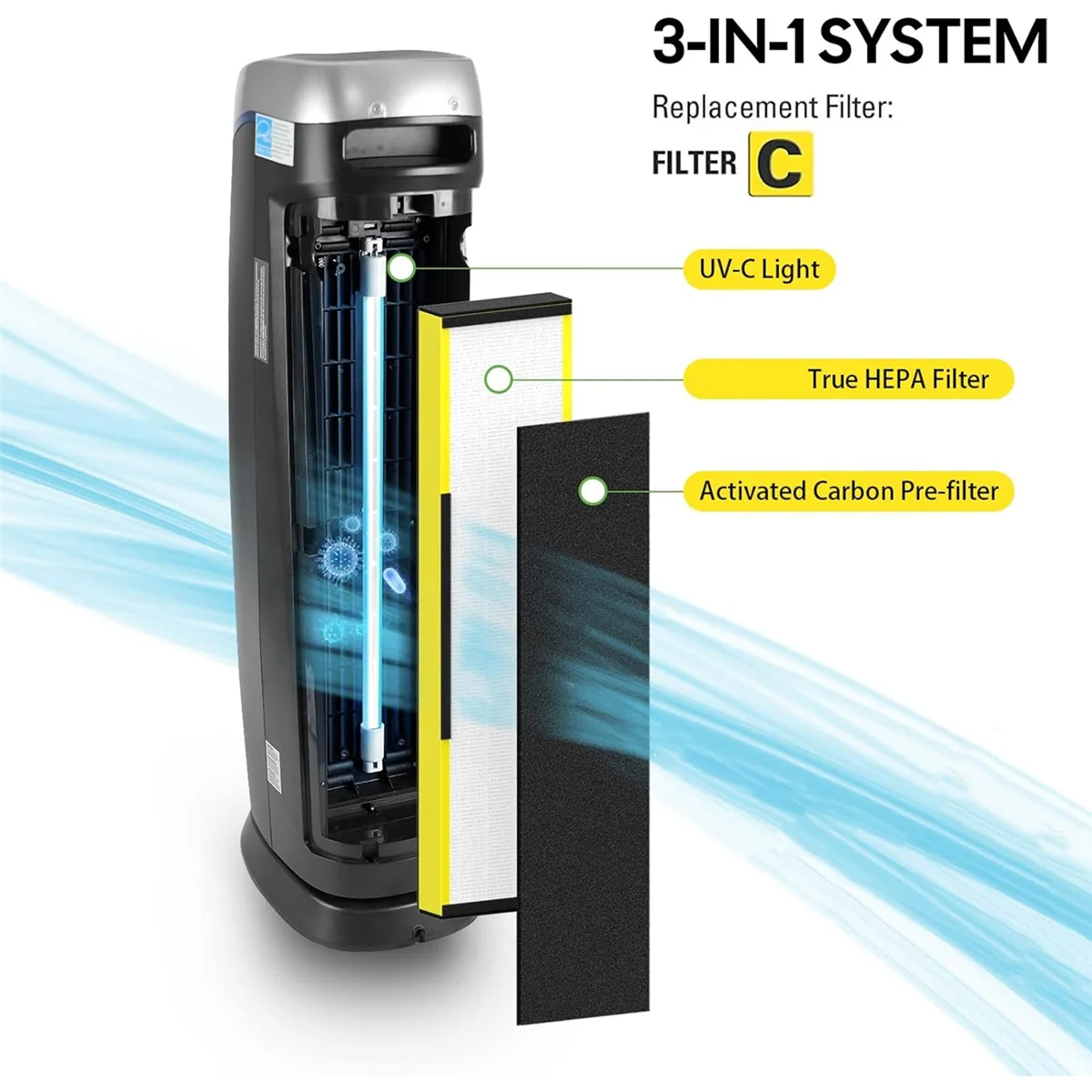 ABRG 2 Pak Filter Pengganti HEPA FLT5000 untuk Pembersih Germ Guardian AC5000, AC5000E, AC5250PT, AC5350B, AC5350BCA, AC5350W