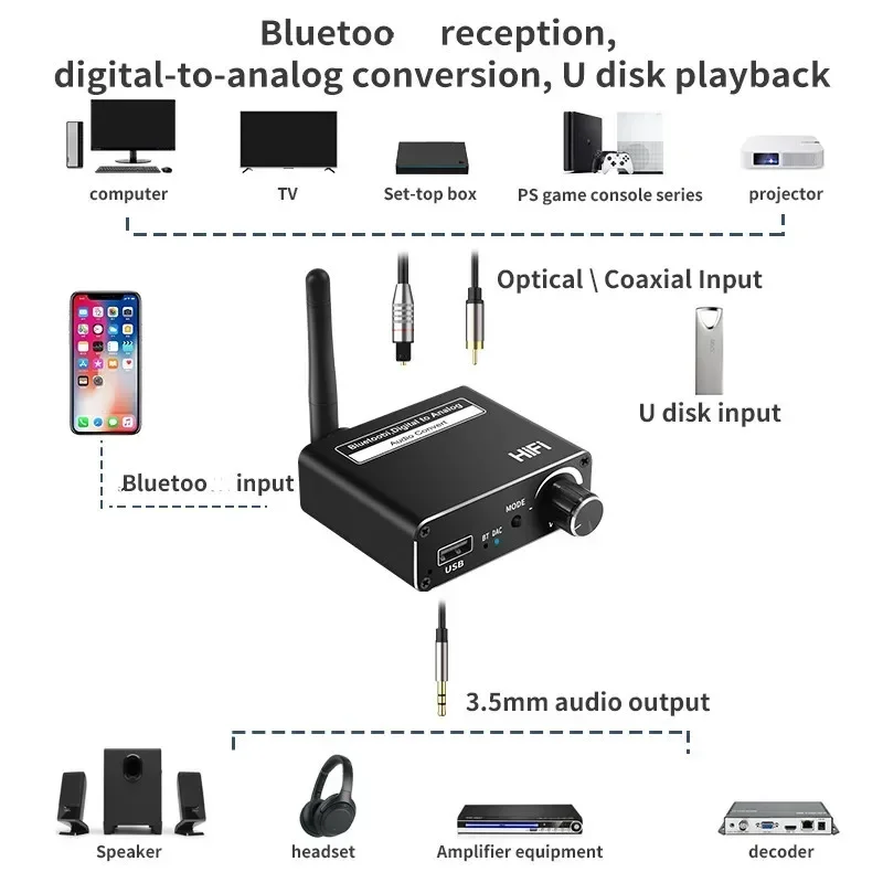 بلوتوث 5.0 جهاز ريسيفر استقبال وإرسال الصوت AptX HD LL الكمون المنخفض CSR8675 محول لاسلكي RCA SPDIF 3.5 مللي متر Aux جاك للتلفزيون الكمبيوتر سيارة