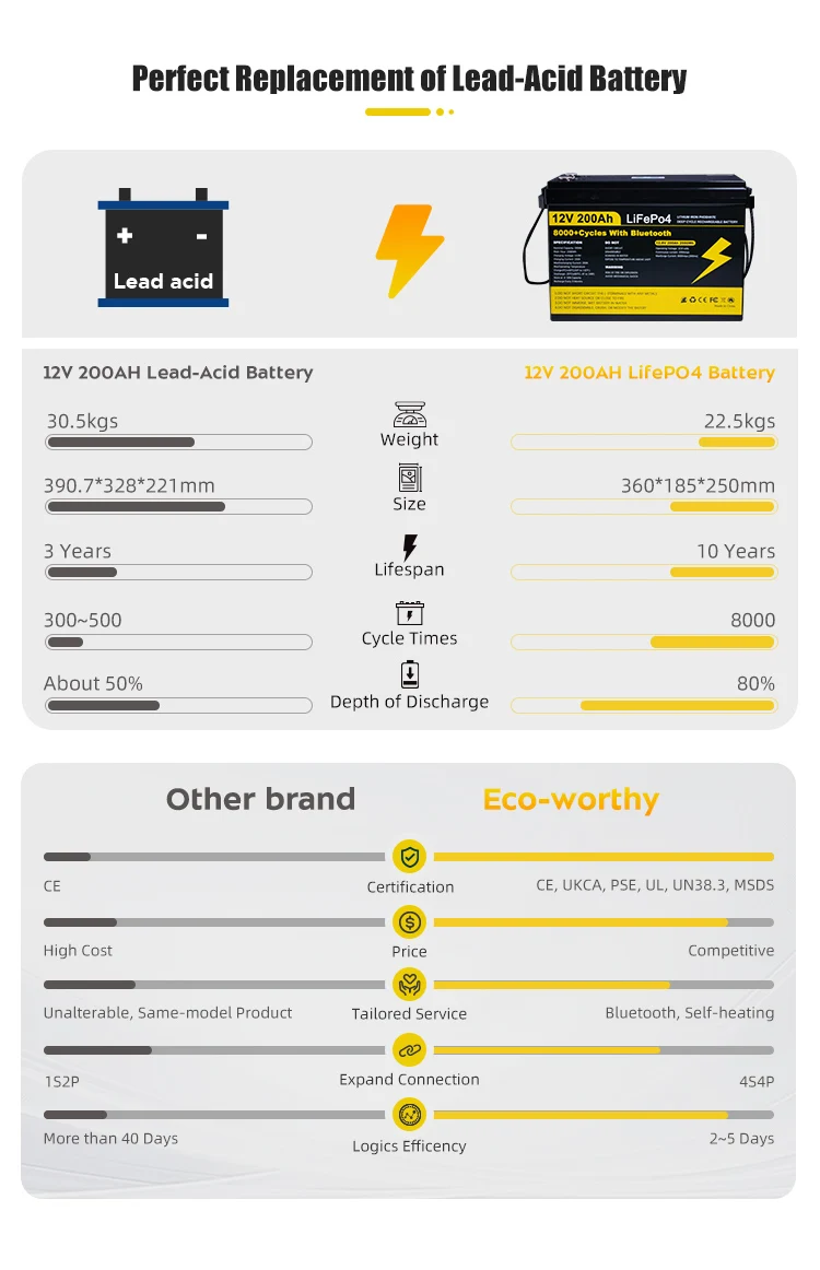 EV Auto A-kwaliteit 3.2V 20AH - Lifepo4 48V 50Ah Golf Cart recensie en prijs