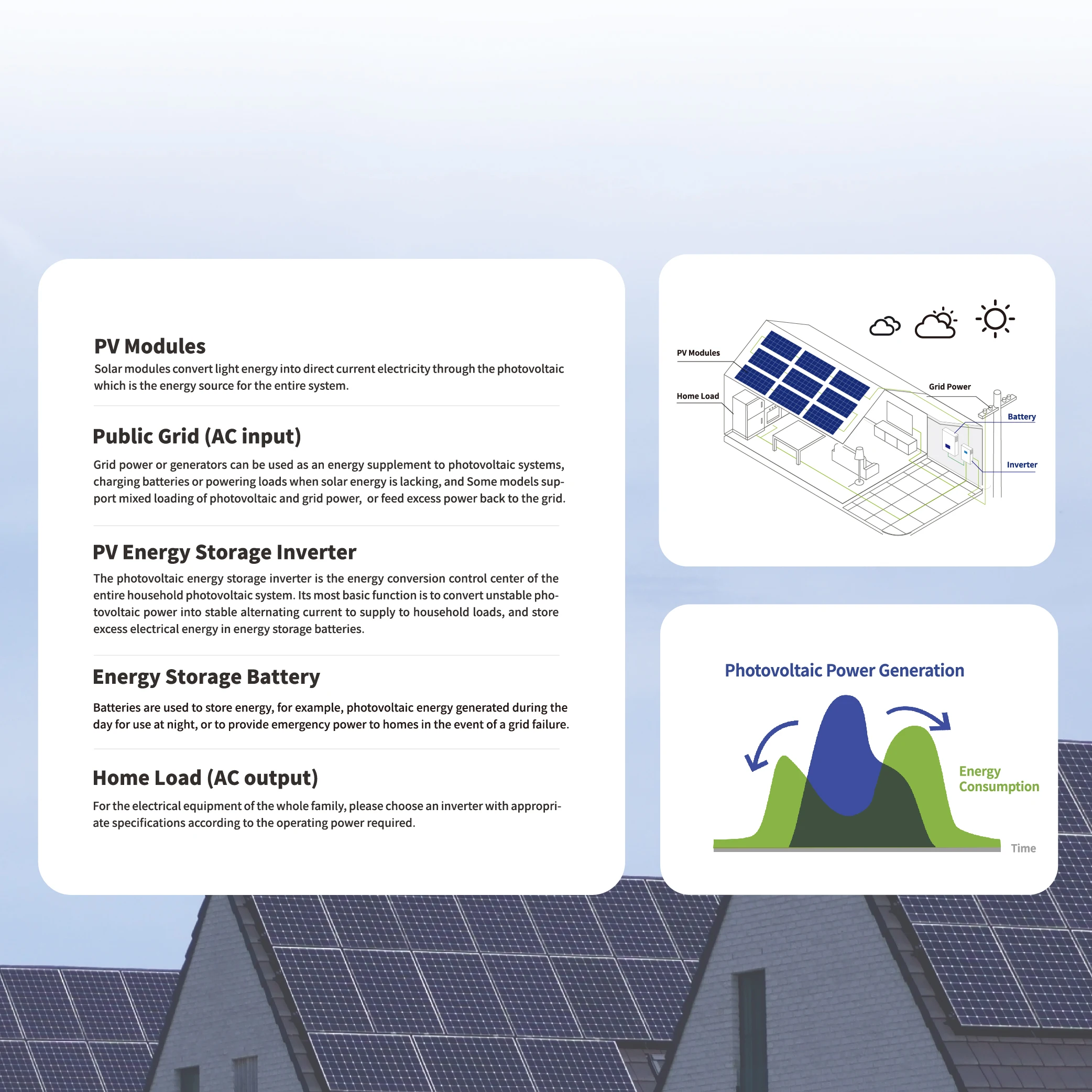 All in One Home Solar Power Energy Storage Systems High Voltage Lifepo4 Battery with 5 Years Warranty