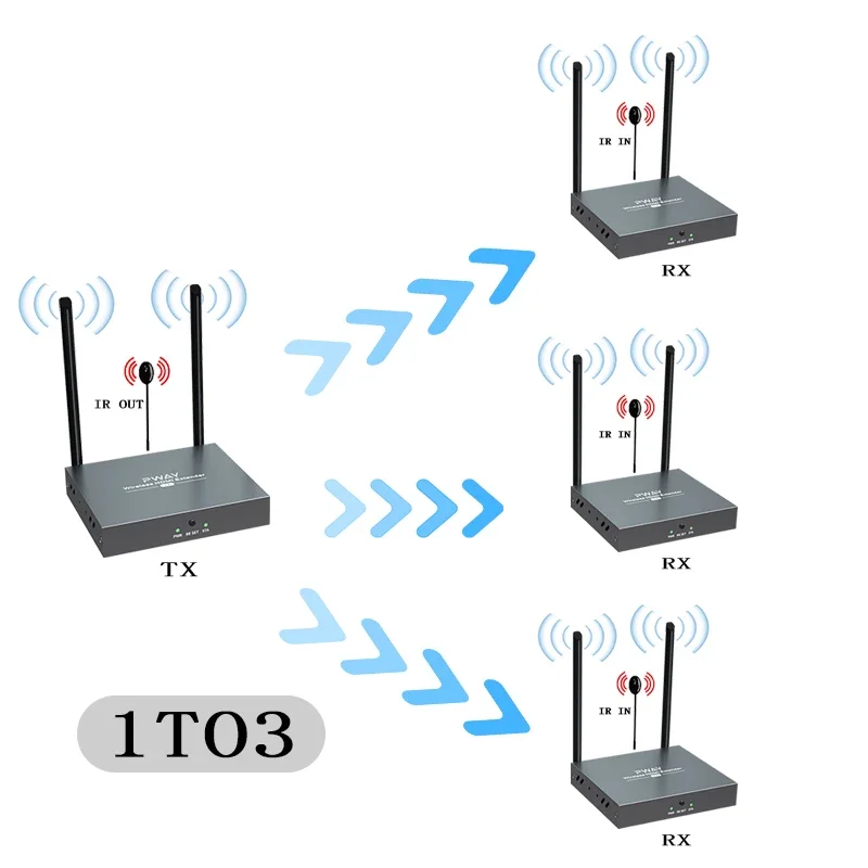 200m Wireless HDMI Extender 1080P 2.4G/5G up to 330ft wireless HDMI wifi Transmitter receiver TCP/IP for PS4 PC Laptop HDTV