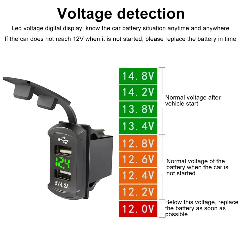 5V 4.2A Car Charger Charger Socket Waterproof Dustproof 12-24V Dual Usb Power Adapter Phone Charger for Motorcycle Car Boat Bus