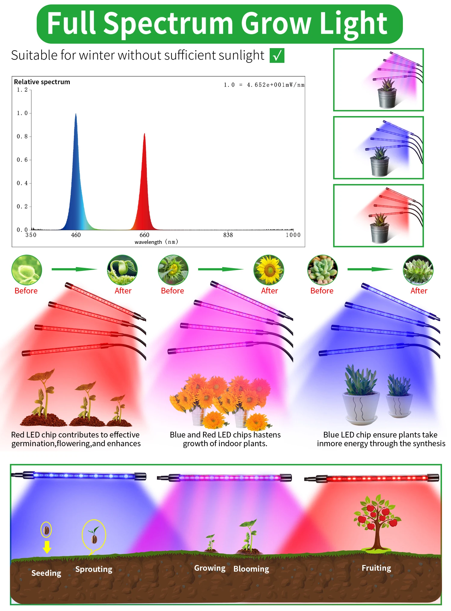 USB-LED-Pflanzenwachstumslicht für den Innenbereich, Garten, 10 dimmbare Stufen, Wachstumslicht, volles Spektrum, Timer-Einstellung, Hydrokultur-Gewächshaus, 3 Stunden/9 Stunden/12 Stunden – Detail 4