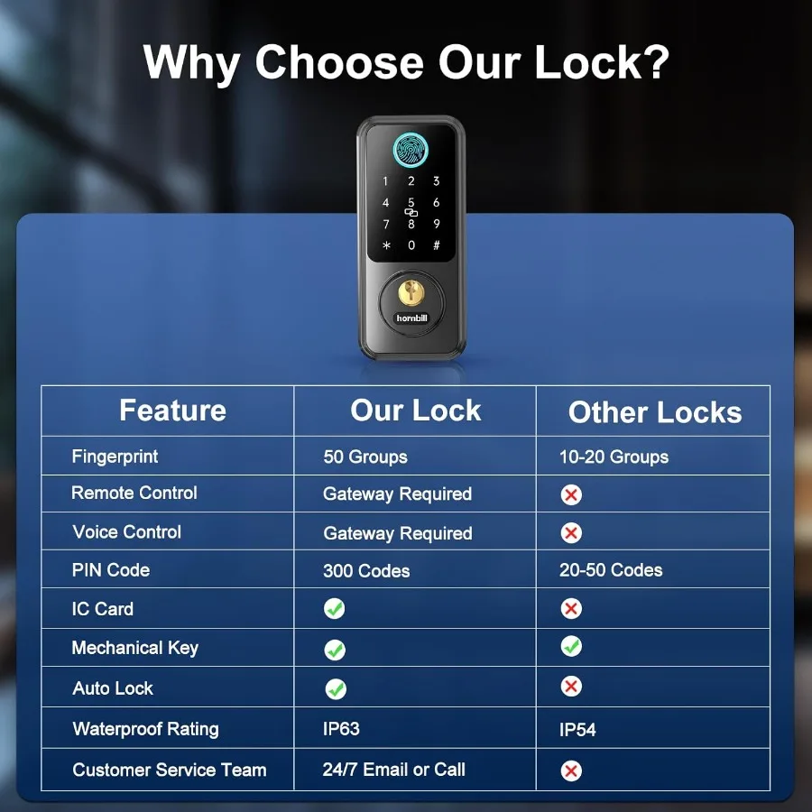 مجموعة قفل ذكي للدخول بدون مفتاح مع ديدبولت إلكتروني لأمن الباب الأمامي ولوحة المفاتيح التي تعمل باللمس للوصول إلى منازل Airbnb وإعادة #3