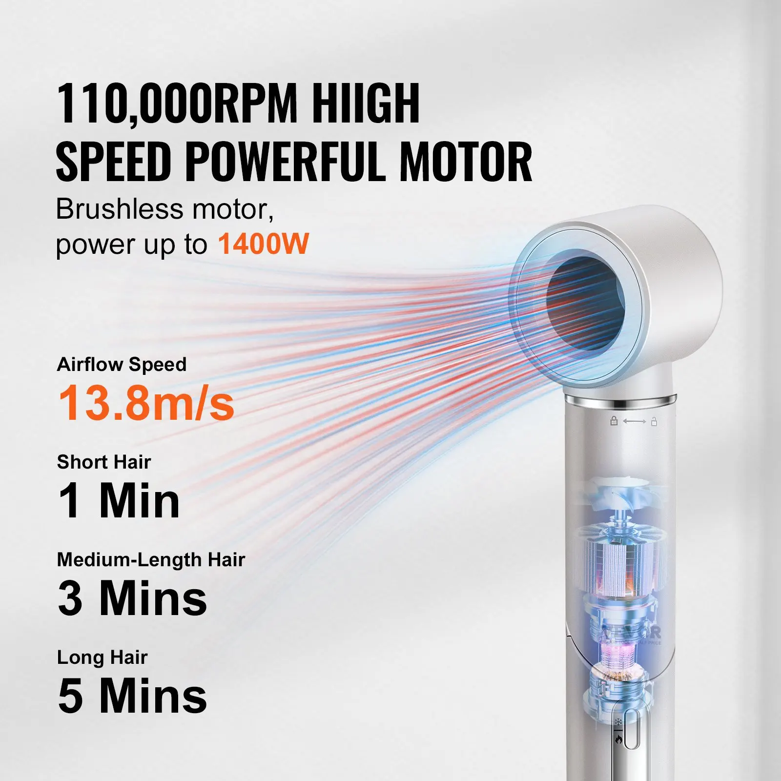 

Фен-щетка для укладки волос, профессиональный мультистайлер 7-в-1, высокоскоростной фен с бесщеточным двигателем 110 000 об/мин, 2 автоматических режима