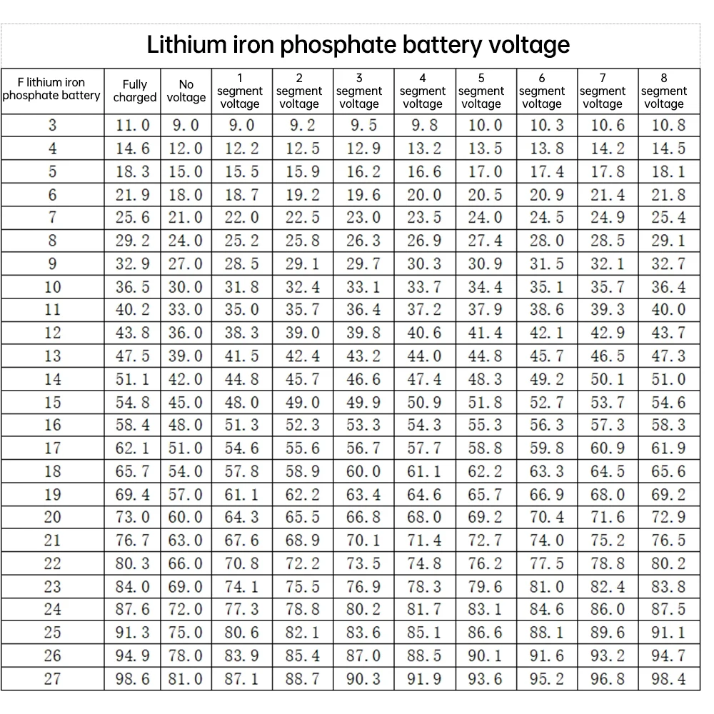 DC 9-24V Batteriekapazitätsanzeige USB Typ-C LED Digitales Auto-Voltmeter Lithium-Blei-Säure-Batterie-Ladezustandstester ZFX-3079 – Detail 11
