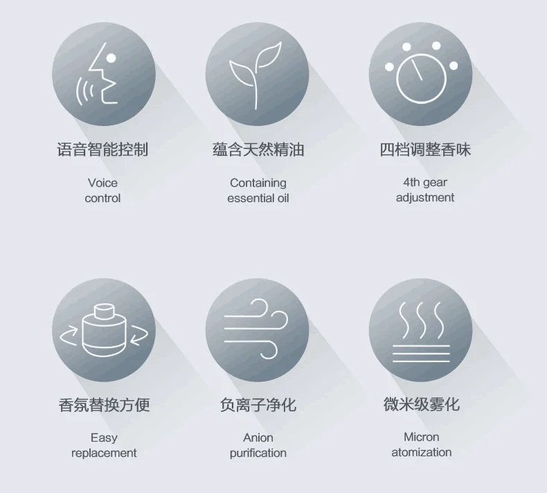 Applies It Is Suitable for the Modification of Porsche Macan Cayenne Paramela 718 Car Perfume With Negative Ion System