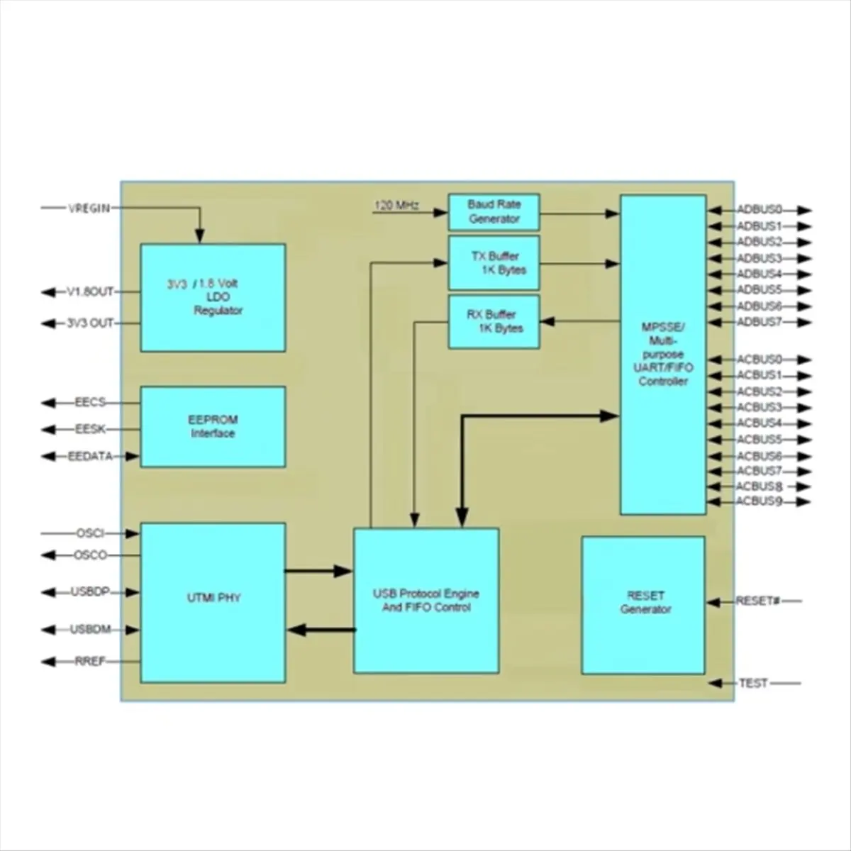 HU√◆ND FT2232HL USB Turn UART/FIFO MCU - 2232 / SPI, /JTAG/RS232 Dual Channel Module High Speed