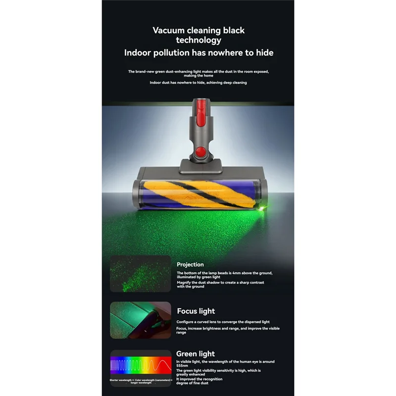 ABRG-สําหรับ Dyson V7 V8 V10 V11 V15 สูญญากาศสิ่งที่แนบมาไฟฟ้าชั้นหัวแปรงอะไหล่เครื่องดูดฝุ่น