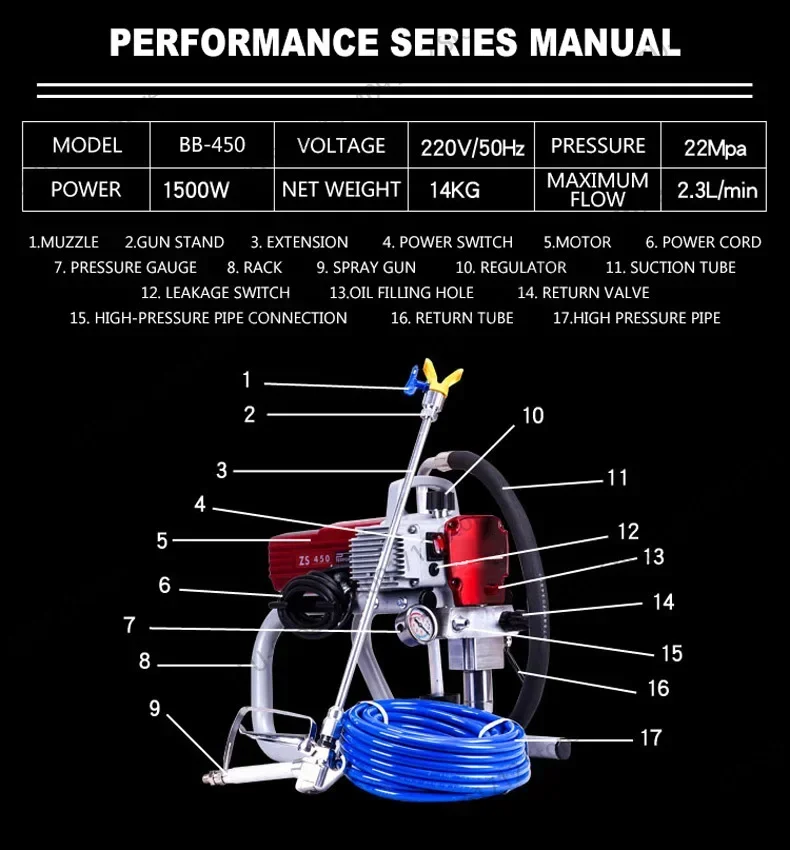 High-pressure New Airless Spraying Machine Professional Airless Spray Gun Airless Paint Sprayer 450 Painting Machine Tool