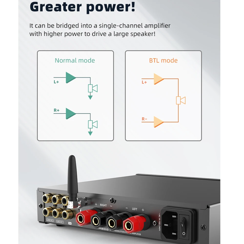 Smsl a300 bluetooth power fone de ouvido amplificador amp 8 modos eq 4ohm/165w * 2 saída de alta potência com controle remoto