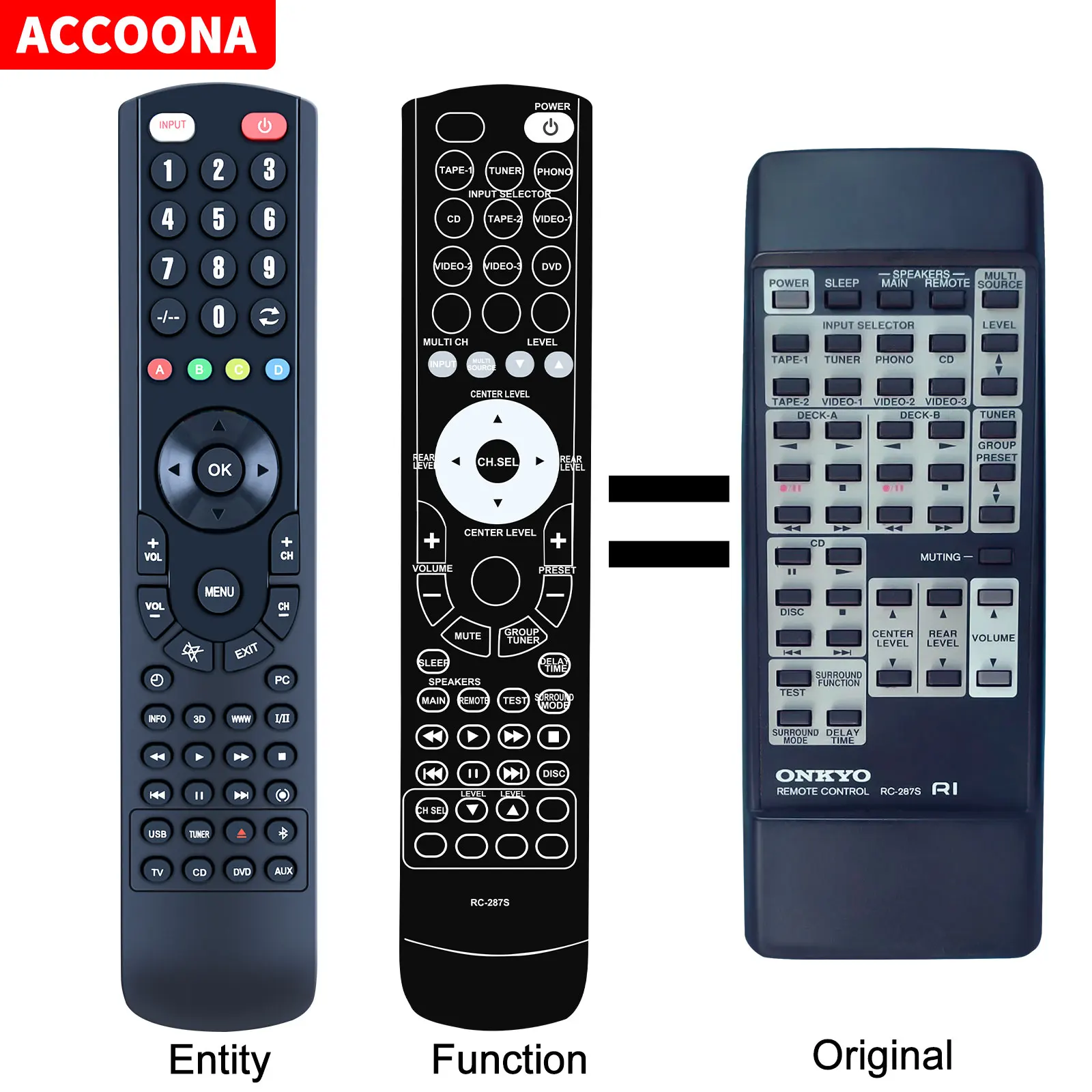 Remote control RC-287S for ONKYO TXS727 TX-SV535, A-SV620, TX-SV525R, TX-SV525 Audio/Video Receiver