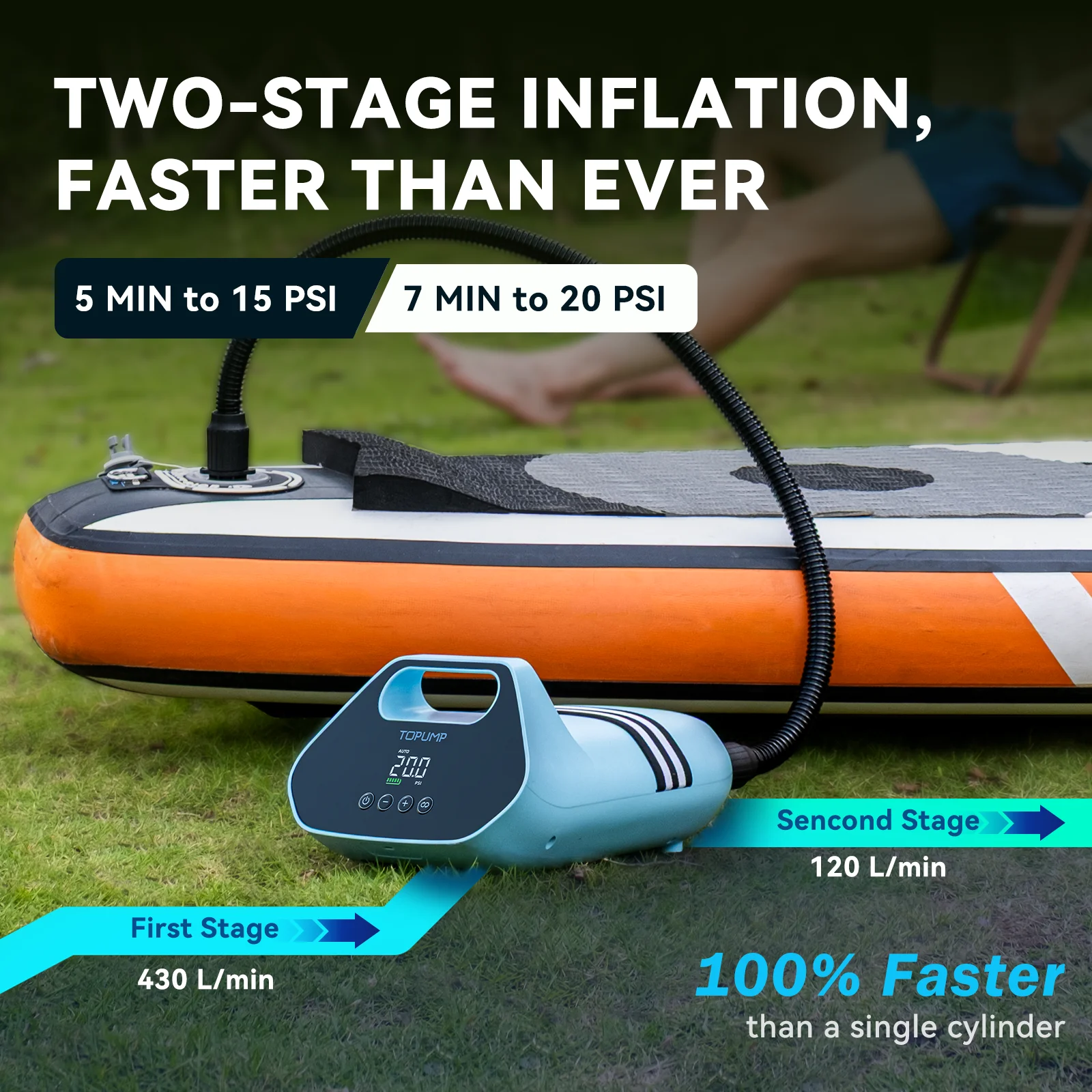 Ambesty 12000mAH Pompa Elettrica Ricaricabile SUP 20PSI, Pompa ad Aria Paddle Board Intelligente con Auto-Off, Connettore 12V DC & Type-C,Gonfiaggio e Sgonfiaggio a Due Stadi per Kayak,Tenda, Barca