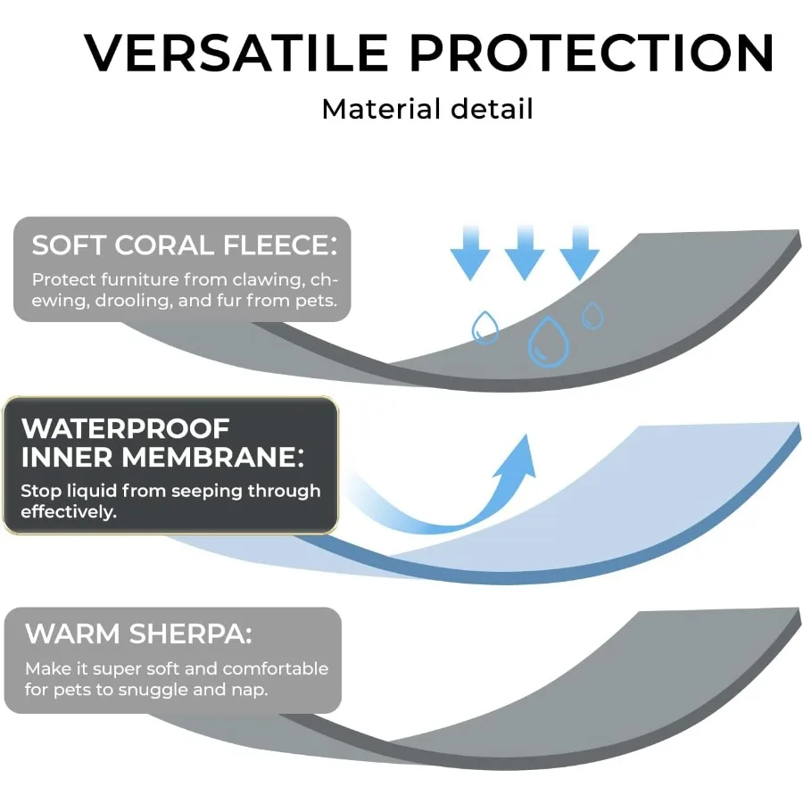 Coperta impermeabile per animali domestici Coperte per cani a prova di pipì liquide per divano letto Divano Reversibile in pile Sherpa Copertura protettiva per mobili per