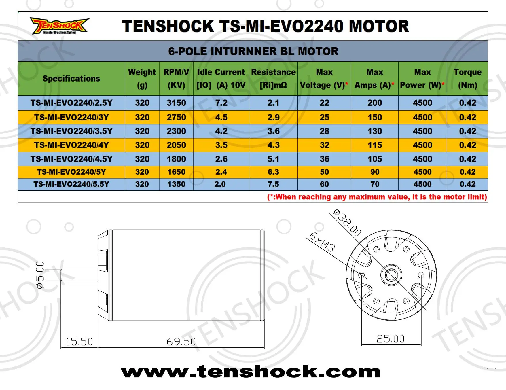 tenshock EVO 2240 BRUSHLESS MOTOR naviga RC Boat mono-2 cat twin single P-Limited P-Limited Mono P-Limited Cat  P-Mono P-Cat