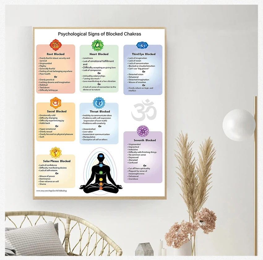 Canvas Print Psychological Issues of Blocked Chakras Yoga Studio Wall Decor Chakras Poster Reiki Master Energy Healing Education