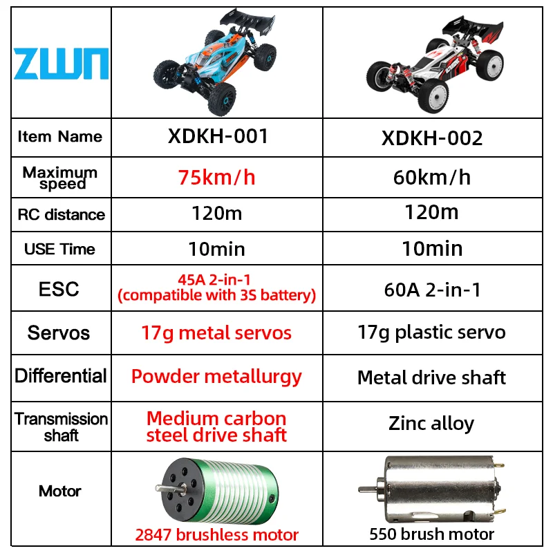 ZWN 1:14 75KM/H 4WD RC Car Professional Brushless Remote Control High Speed Drift Monster Truck for Kids vs Wltoys 144010 Toys