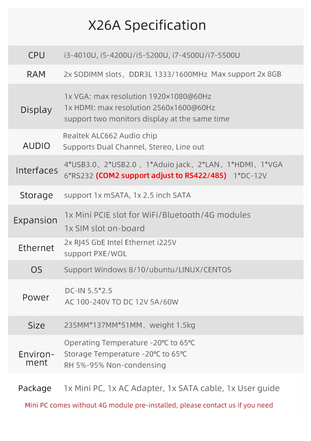 Безвентиляторный промышленный мини-компьютер 6x COM RS232 2,5G Ethernet Intel i3 i5 i7 процессор 4-го/5-го поколения WiFi 4G LTE слот для SIM-карты Windows Linux