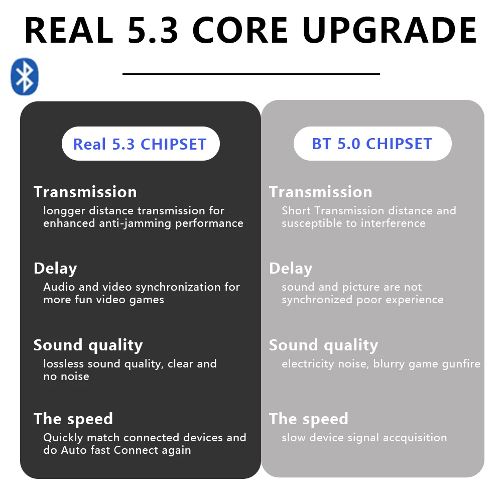 Adaptateur sans fil USB Bluetooth 5.3, récepteur BT, pilote gratuit pour PC, ordinateur portable, 7 appareils, se connectent à 20 mètres de