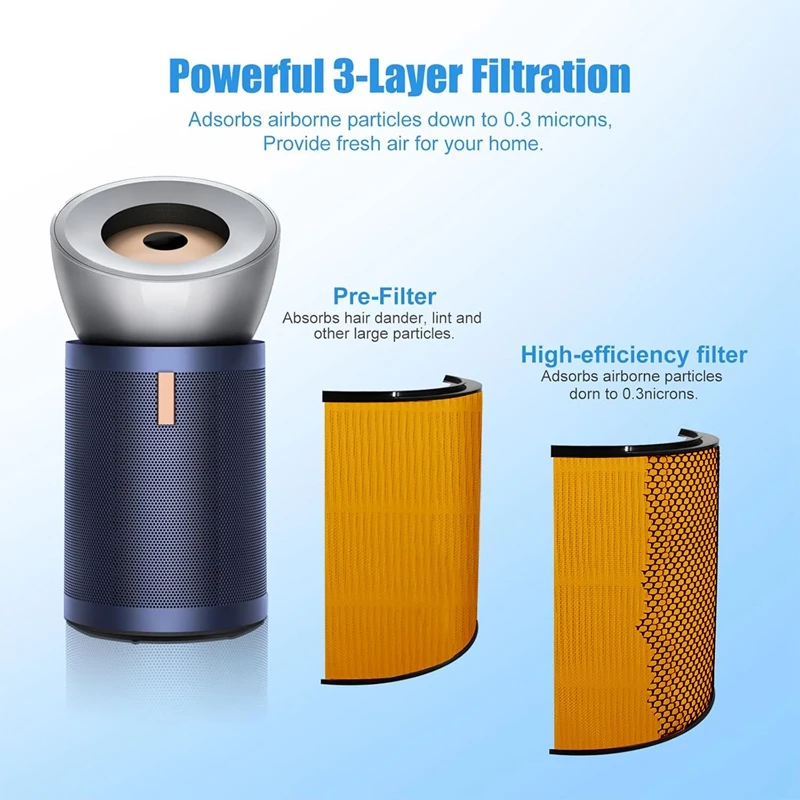 BP03 Filter For Dyson Purifier Big&Quiet Formaldehyde BP03 & BP04 Extra Large, High Efficiency & Carbon Filter