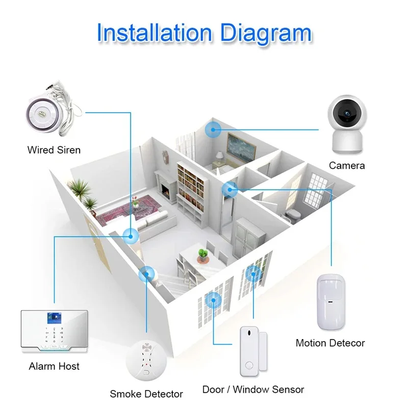 Imagem -05 - Smart Home Gsm Security Alarm Kit Tuya Smart Home Wi-fi sem Fio Garagem Residencial Alarmes de Segurança Interna Suporte Alexa