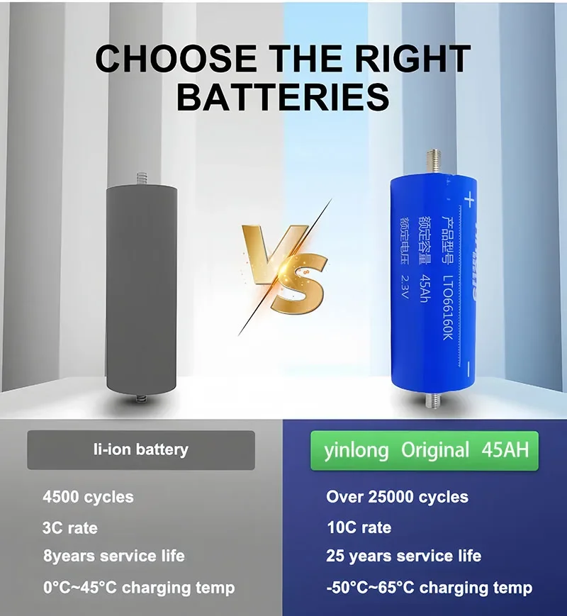 YinLong Lto 66160 2.3 فولت 45 أمبير 40 أمبير بطارية ليثيوم تيتانات 10c لتقوم بها بنفسك 12 فولت 24 فولت 48 فولت قارب كهربائي مكبر صوت يعمل بالطاقة الشمسية بطارية طاقة السيارة #4