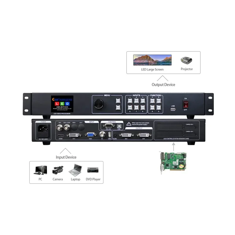 

Hot Sale Basic Led Display Processor MVP300S With Sender MSD300-1 Nova Star Card Support SDI Input For 20 Sqm Led Panels P3.91