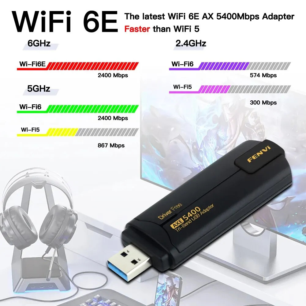 FENVI AX5400 WiFi 6E USB Adapter Dongle Tri Band 2.4G/5G/6GHz USB3.0 WiFi 6 Network Card Antenna For Laptop Win10/11 Driver Free