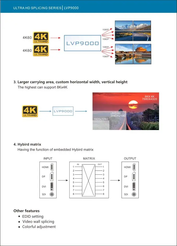 Speedleader-カラーLEDディスプレイ,4つの出力,フルHDビデオウォールプロセッサ