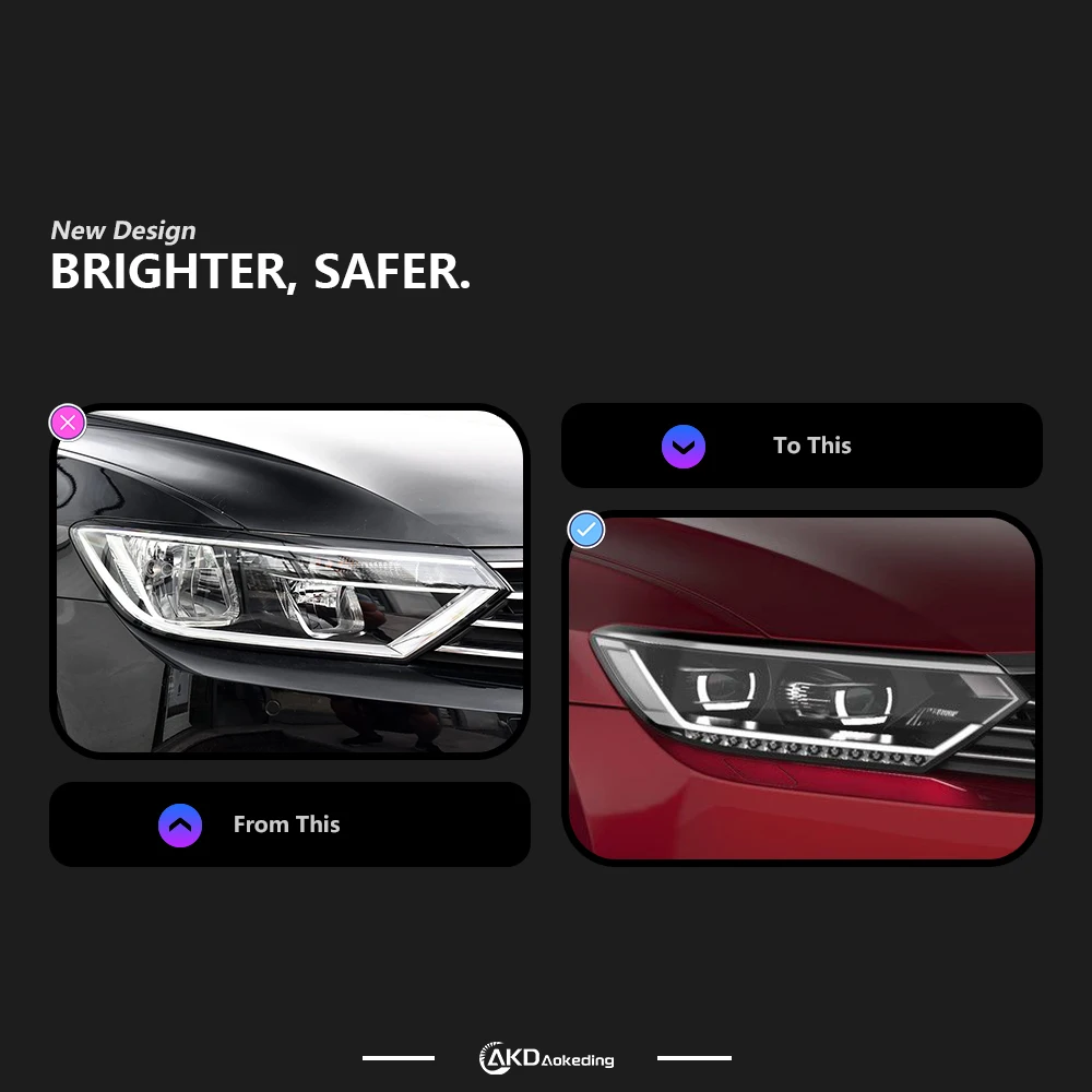 Auto Parts For Passat B8 EU Spec Headlights 2016-2019 latest Styling LED Daytime Lights Dual Projector Car Accesorios Modified