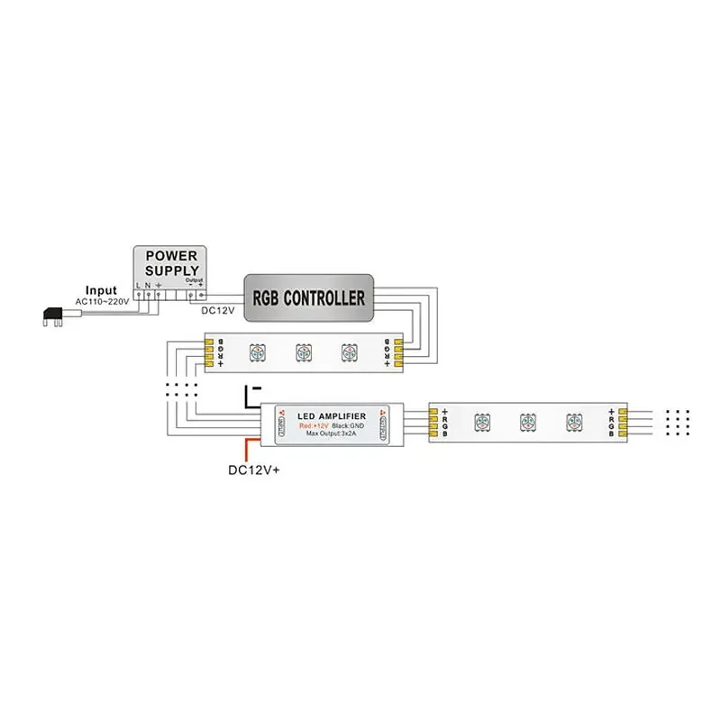 4 Pin RGB LED Amplifier Controller DC12V 24V 3 Channel RGB Controller For SMD 3528 5050 RGB LED Strip Lights