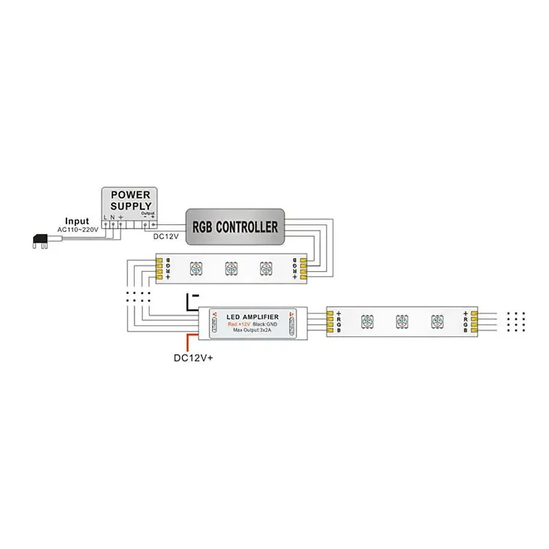 Imagem -06 - Pinos Rgb Led Amplificador Controlador Dc12v 24v Canais Rgb Controlador para Smd 3528 5050 Rgb Led Luzes de Tira 4