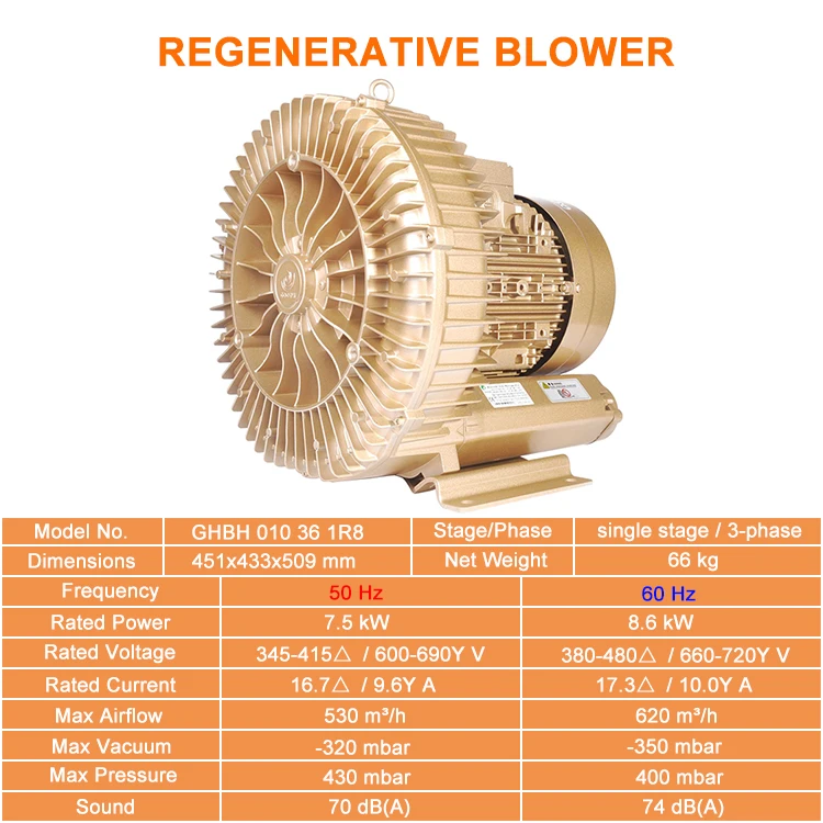 Dual Functionality 10HP 3-Phase High Pressure Side Channel Ring Air Blower for Either Blowing Air or Suction Applications