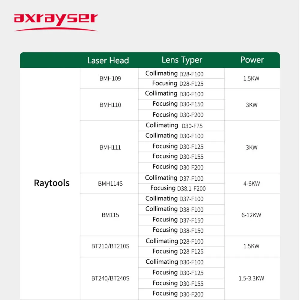 Laserowa soczewka kolimacyjna i ustawiająca ostrość osiera D28 F100 F125mm z uchwytem obiektywu do Raytools BT240 BM110 BM111