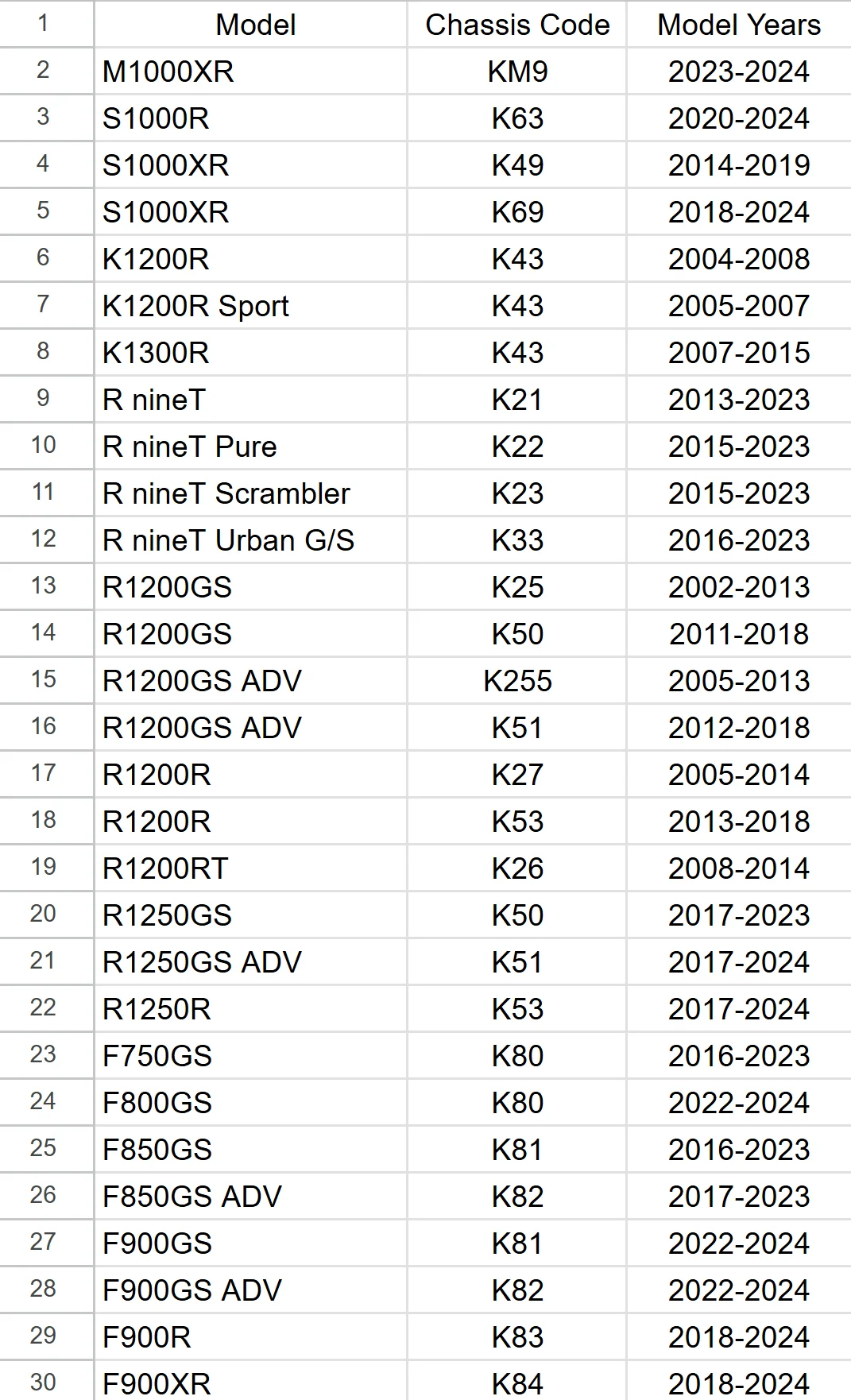 Für BMW R1200GS R1250GS Adv R1200RT S1000R F900R F850GS Spiegeladapter Gummiabdeckung Mutter Umrüstschrauben Teile – Detail 1