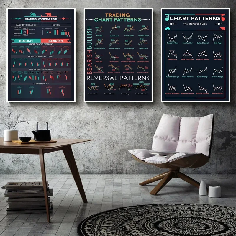 Affiche d'art à motif de tableau de commerce Forex, marché des stocks, peinture sur toile, image