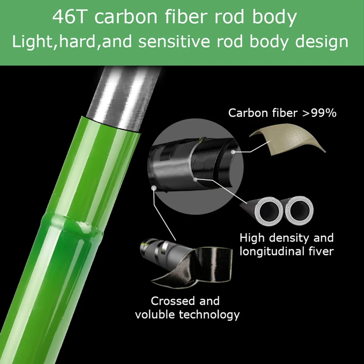 Goture BREEZE Fishing Rod Carbon Fiber 3.6M-7.2M Green Color Ultralight Power Hand Rod 3:7 for Freshwater Bass Carp Fishing Pole